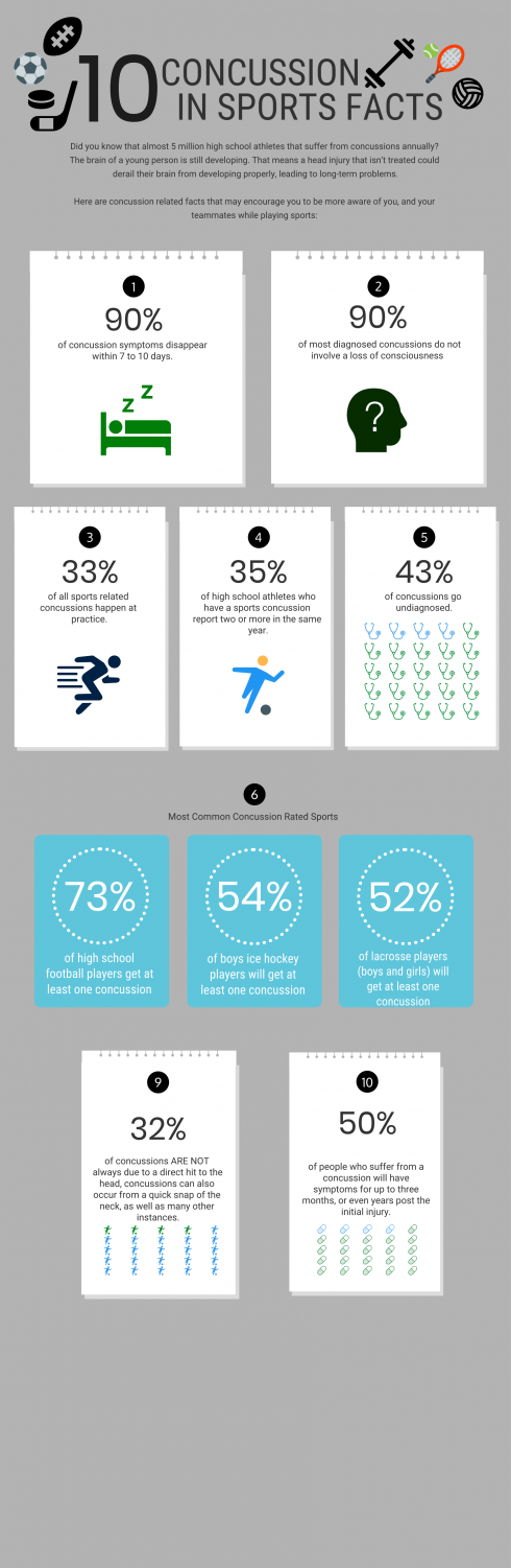 10 concussion facts – wlhsNOW